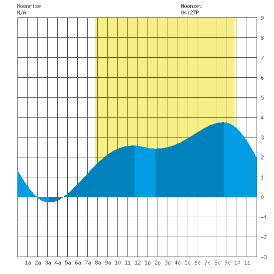Bay of Waterfalls tide chart for Sunday, August 25, 2024
