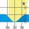 Bay of Waterfalls tide chart for Tuesday, August 6, 2024
