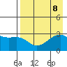 Bay of Waterfalls tide chart for Thursday, August 8, 2024