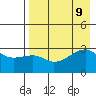Bay of Waterfalls tide chart for Friday, August 9, 2024
