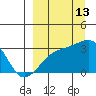 Bay of Waterfalls tide chart for Friday, September 13, 2024