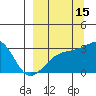 Bay of Waterfalls tide chart for Sunday, September 15, 2024