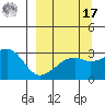 Bay of Waterfalls tide chart for Tuesday, September 17, 2024