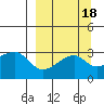 Bay of Waterfalls tide chart for Wednesday, September 18, 2024