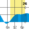 Bay of Waterfalls tide chart for Thursday, September 26, 2024