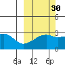 Bay of Waterfalls tide chart for Monday, September 30, 2024