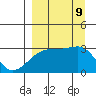Bay of Waterfalls tide chart for Monday, September 9, 2024