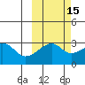 Bay of Waterfalls tide chart for Tuesday, October 15, 2024