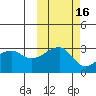 Bay of Waterfalls tide chart for Wednesday, October 16, 2024