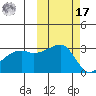 Bay of Waterfalls tide chart for Thursday, October 17, 2024
