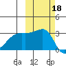 Bay of Waterfalls tide chart for Friday, October 18, 2024