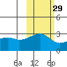 Bay of Waterfalls tide chart for Tuesday, October 29, 2024