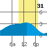 Bay of Waterfalls tide chart for Thursday, October 31, 2024