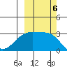 Bay of Waterfalls tide chart for Sunday, October 6, 2024