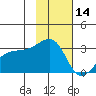 Bay of Waterfalls tide chart for Thursday, November 14, 2024