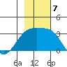 Bay of Waterfalls tide chart for Thursday, November 7, 2024