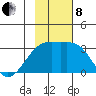 Bay of Waterfalls tide chart for Friday, November 8, 2024