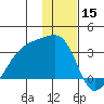 Bay of Waterfalls tide chart for Sunday, December 15, 2024