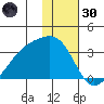 Bay of Waterfalls tide chart for Monday, December 30, 2024