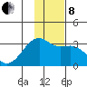 Bay of Waterfalls tide chart for Sunday, December 8, 2024