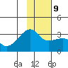 Bay of Waterfalls tide chart for Monday, December 9, 2024