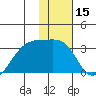 Bay of Waterfalls tide chart for Wednesday, January 15, 2025