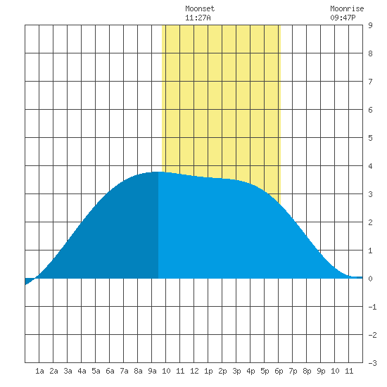 Bay of Waterfalls tide chart for Thursday, January 16, 2025