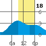 Bay of Waterfalls tide chart for Saturday, January 18, 2025