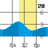 Bay of Waterfalls tide chart for Monday, January 20, 2025