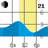 Bay of Waterfalls tide chart for Tuesday, January 21, 2025