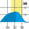 Bay of Waterfalls tide chart for Thursday, January 30, 2025