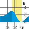 Bay of Waterfalls tide chart for Wednesday, January 8, 2025