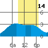 Bay of Waterfalls tide chart for Friday, February 14, 2025