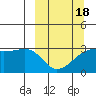 Bay of Waterfalls tide chart for Tuesday, March 18, 2025