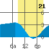 Bay of Waterfalls tide chart for Friday, March 21, 2025