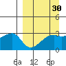 Bay of Waterfalls tide chart for Sunday, March 30, 2025