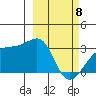 Bay of Waterfalls tide chart for Saturday, March 8, 2025