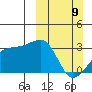 Bay of Waterfalls tide chart for Sunday, March 9, 2025