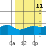 Bay of Waterfalls tide chart for Friday, April 11, 2025