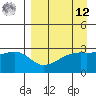 Bay of Waterfalls tide chart for Saturday, April 12, 2025