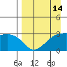 Bay of Waterfalls tide chart for Monday, April 14, 2025