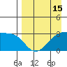 Bay of Waterfalls tide chart for Tuesday, April 15, 2025
