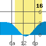Bay of Waterfalls tide chart for Wednesday, April 16, 2025