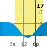 Bay of Waterfalls tide chart for Thursday, April 17, 2025