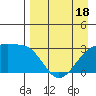 Bay of Waterfalls tide chart for Friday, April 18, 2025
