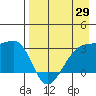 Bay of Waterfalls tide chart for Tuesday, April 29, 2025