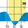 Bay of Waterfalls tide chart for Wednesday, April 30, 2025