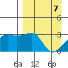 Bay of Waterfalls tide chart for Monday, April 7, 2025