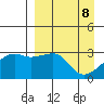 Bay of Waterfalls tide chart for Tuesday, April 8, 2025