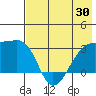 Bay of Waterfalls tide chart for Friday, May 30, 2025